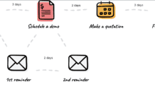 Harkitsetko Odoon hankkimista? Lue tämä ensin!